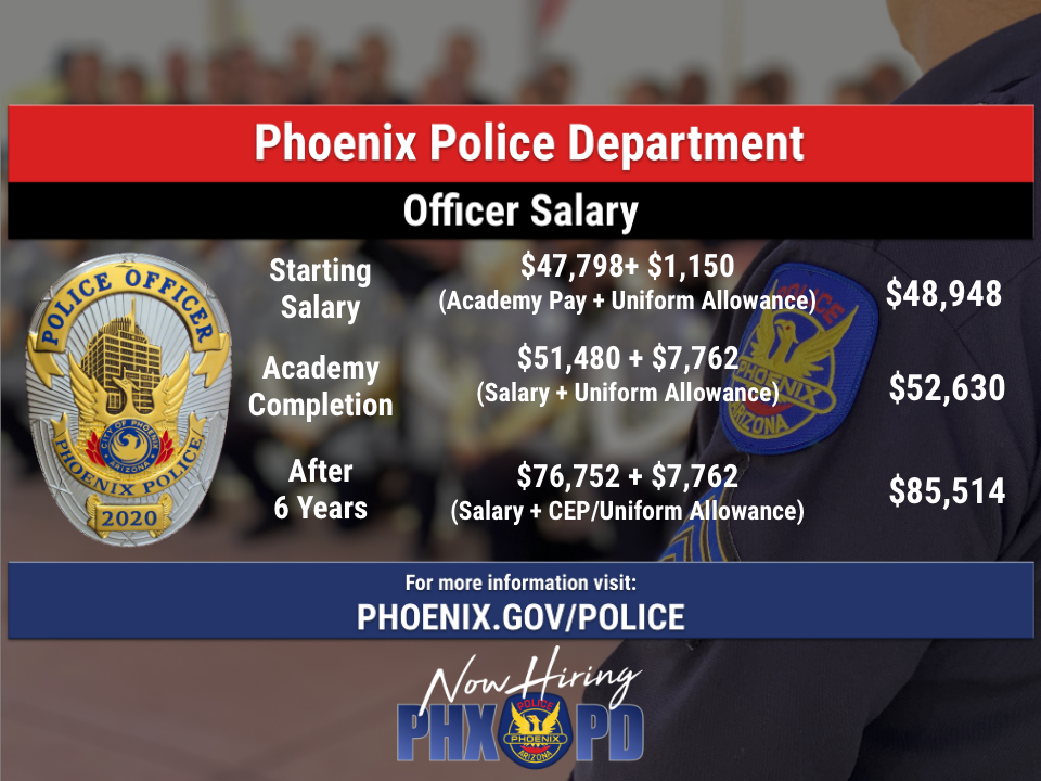 City of Phoenix Police Officer Salary and Benefits Summary